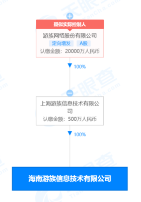 游族網絡在海南成立新公司，注冊資本500萬元布局動漫及游藝用品銷售